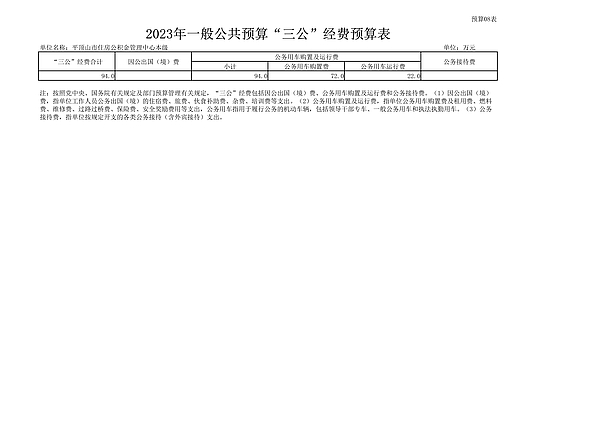 2023年平顶山市住房公积金管理中心部门“三公经费”预算（本级）.jpg