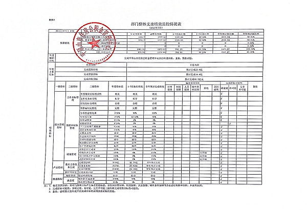 部门整体支出绩效监控情况表.jpg