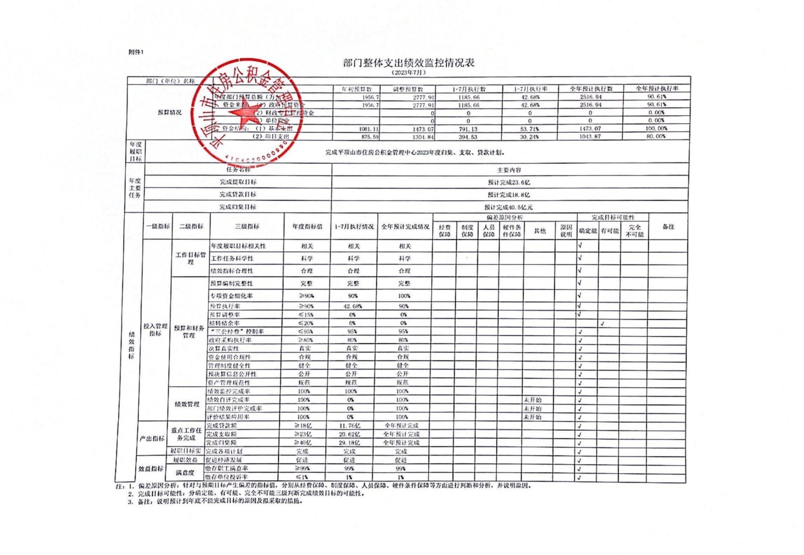 部门整体支出绩效监控情况表.jpg