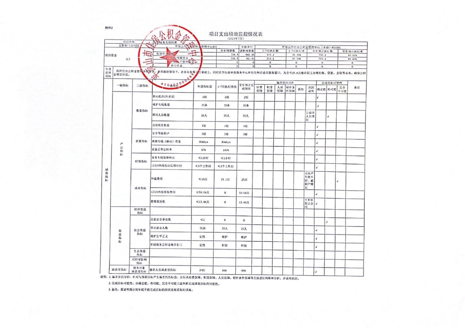 项目支出绩效情况表.jpg