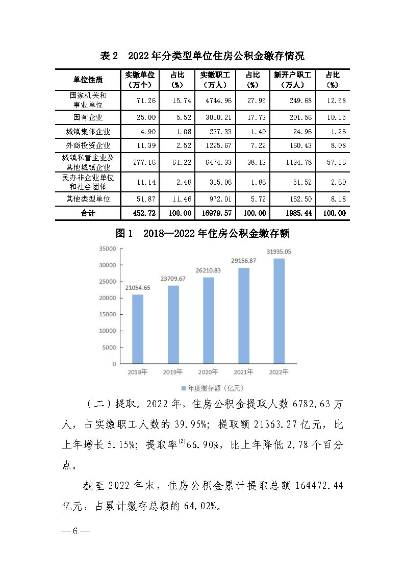 全国住房公积金2022年年度报告_Page4.jpg