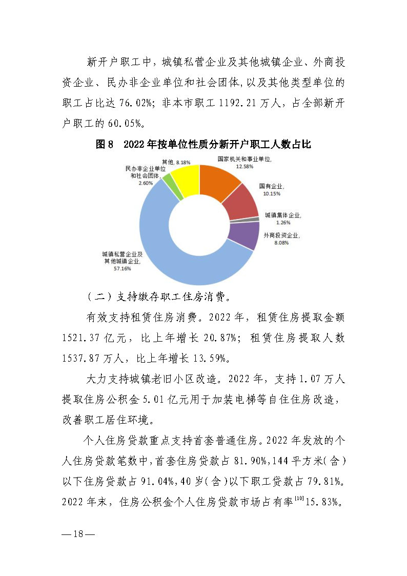 全国住房公积金2022年年度报告_Page16.jpg