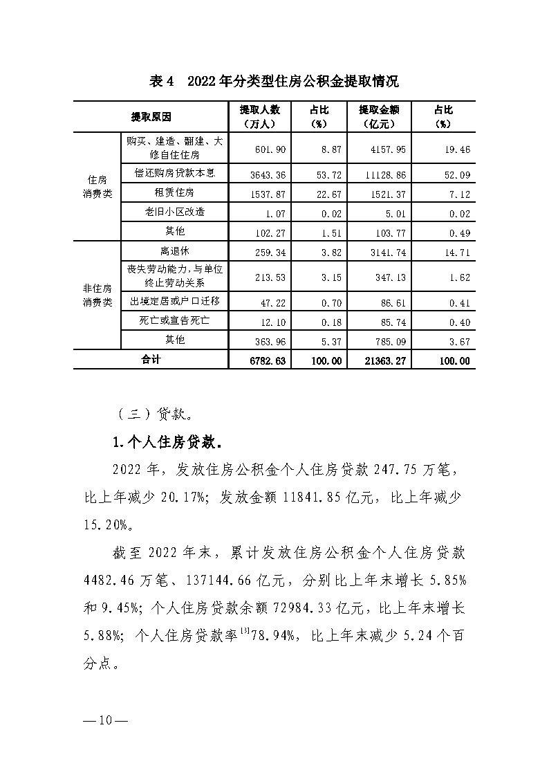 全国住房公积金2022年年度报告_Page8.jpg