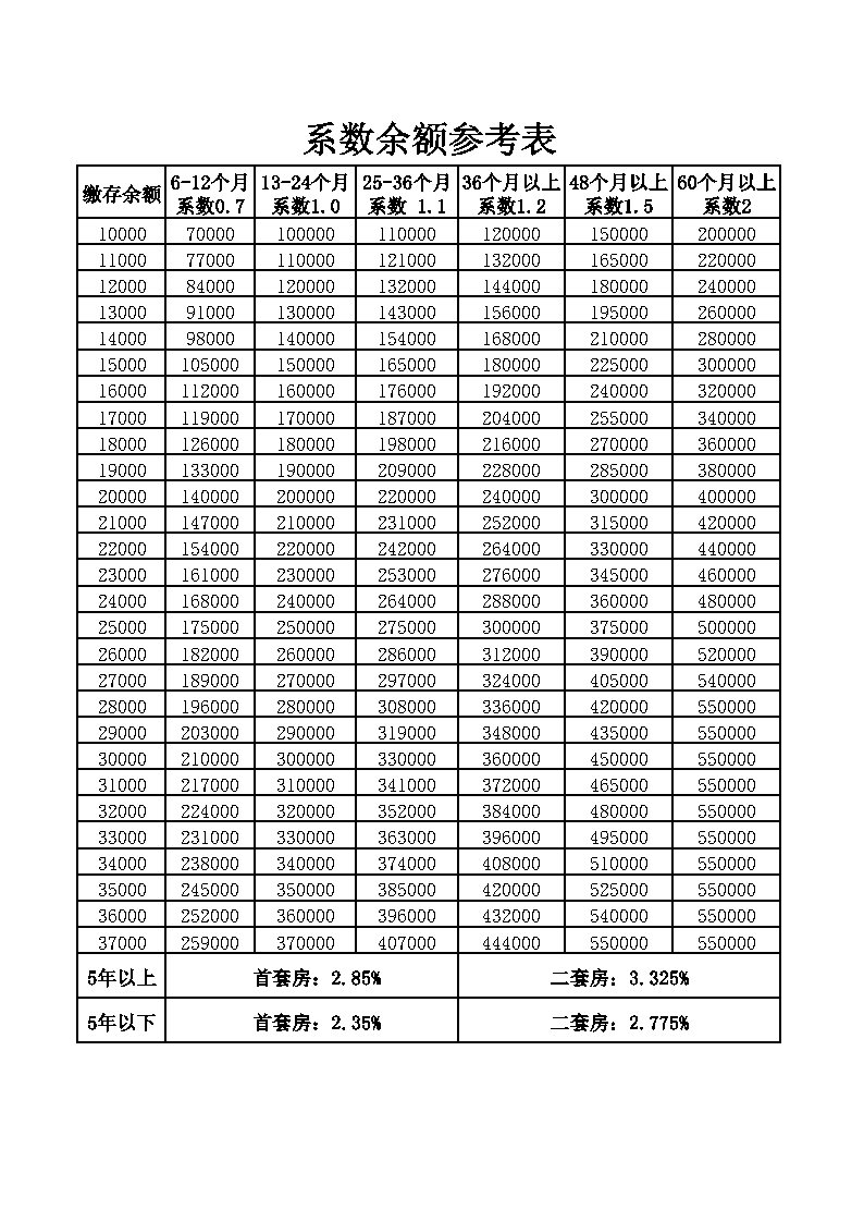 最新系数表.jpg