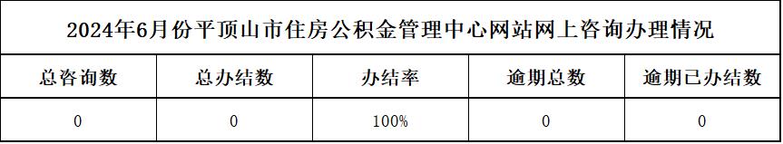 2024年6月份平顶山市住房公积金管理中心网站网上咨询办理情况.jpg