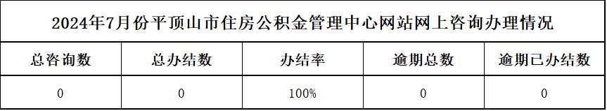 2024年7月份平顶山市住房公积金管理中心网站网上咨询办理情况.jpg