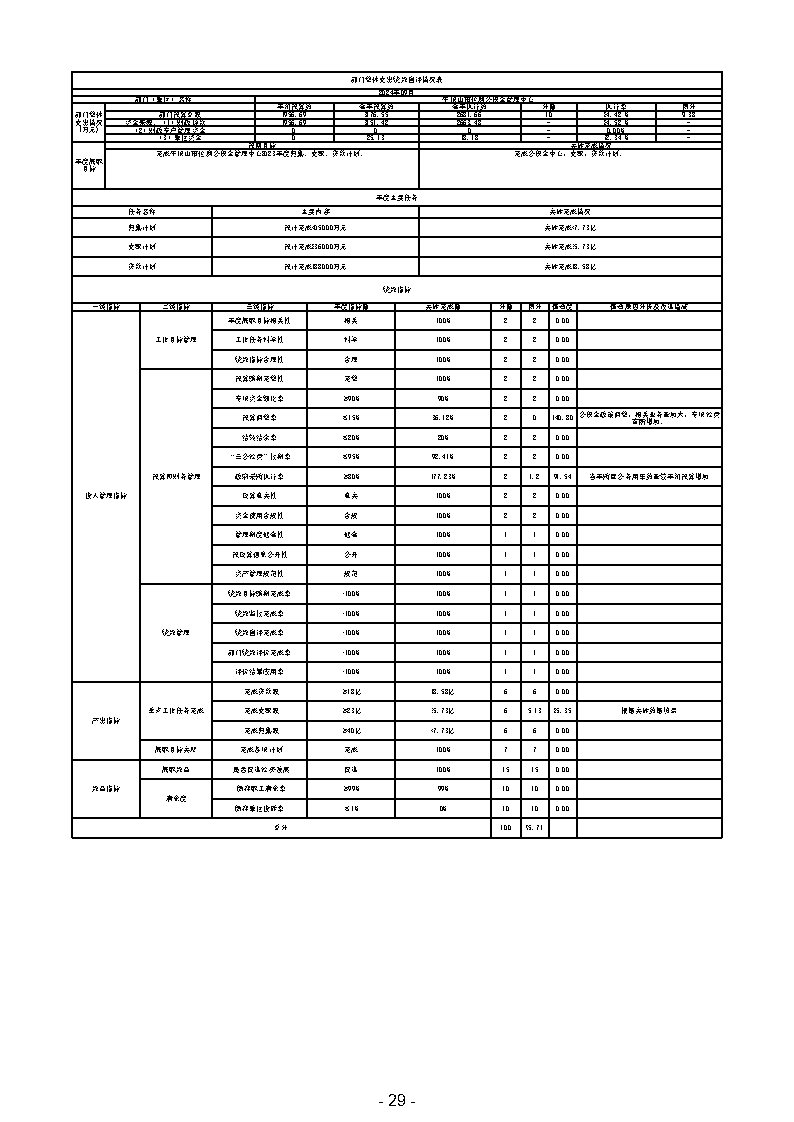 2023年平顶山市住房公积金管理中心部门决算_Page32.jpg