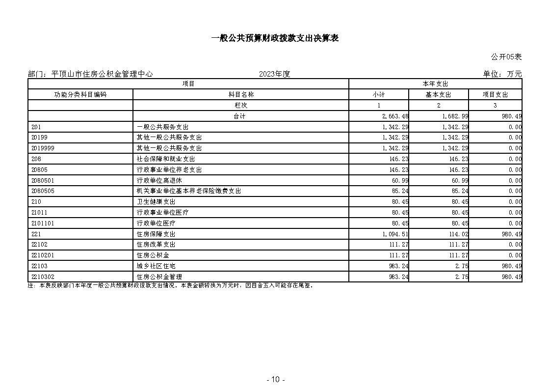 2023年平顶山市住房公积金管理中心部门决算_Page13.jpg