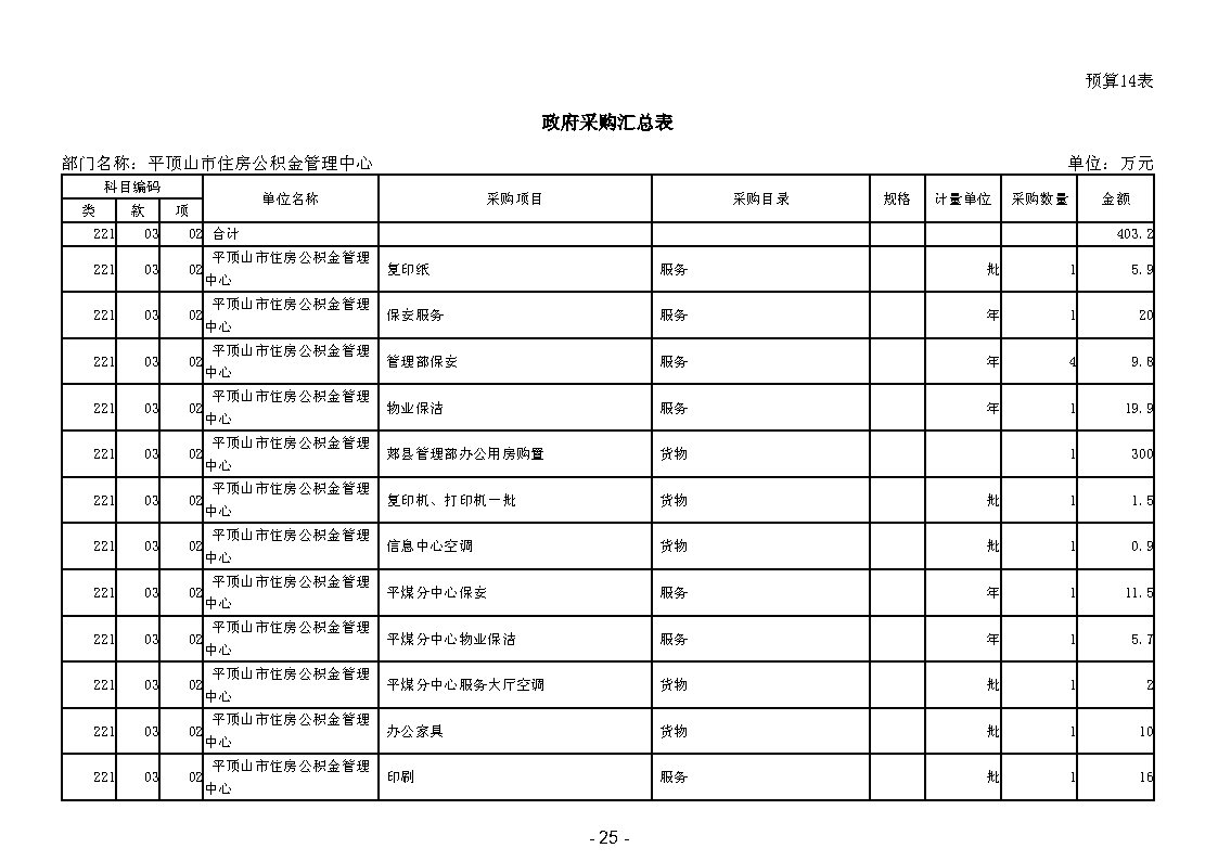 2024年平顶山市住房公积金管理中心部门预算系统_Page27.jpg