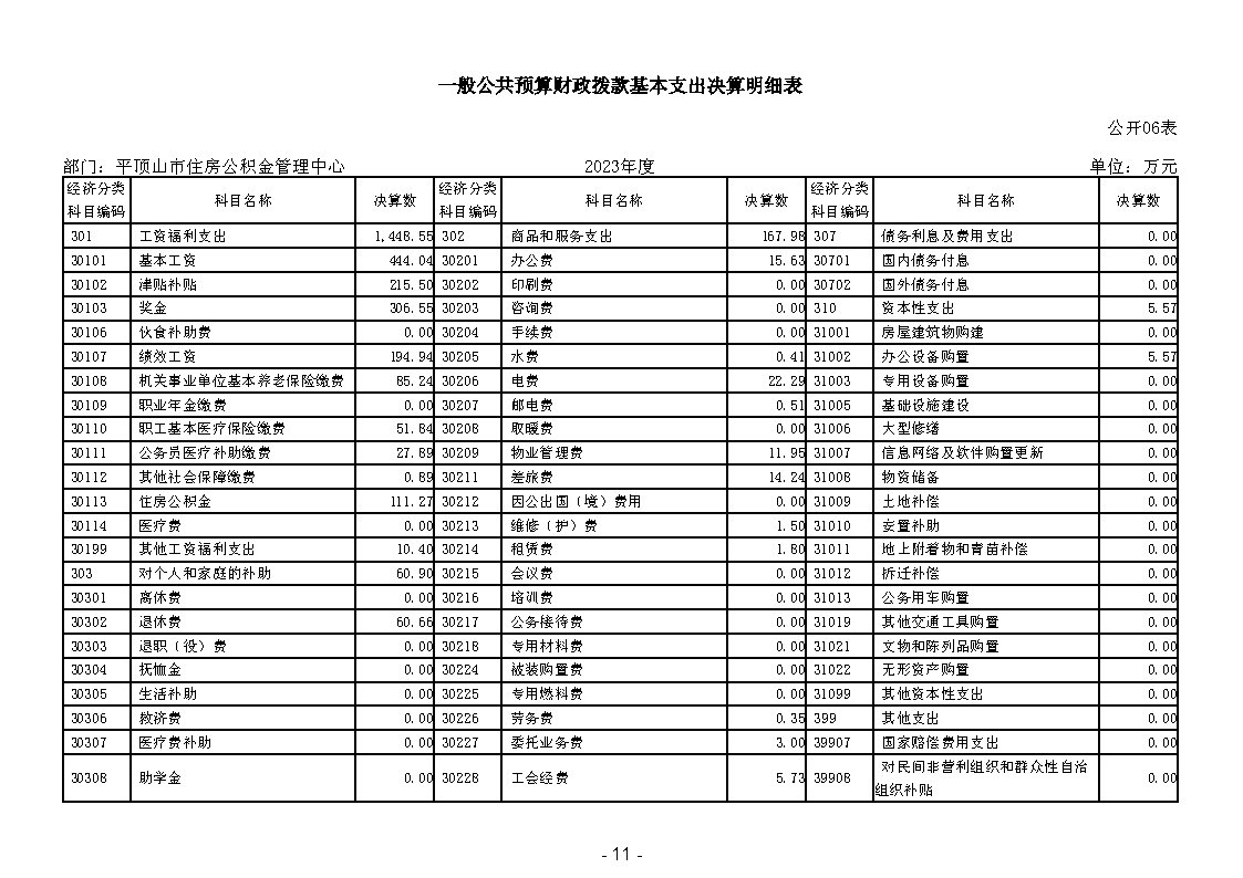 2023年平顶山市住房公积金管理中心部门决算_Page14.jpg