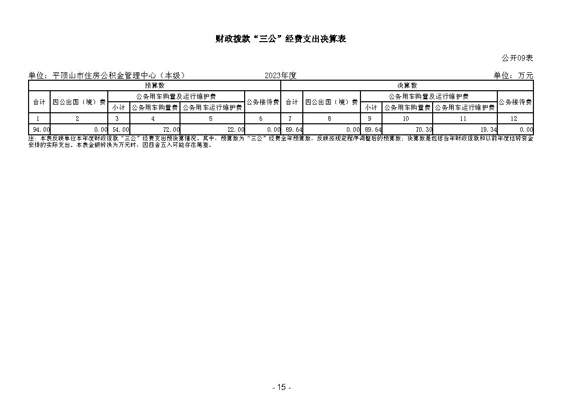 2023年平顶山市住房公积金管理中心（本级）部门决算_Page18.jpg